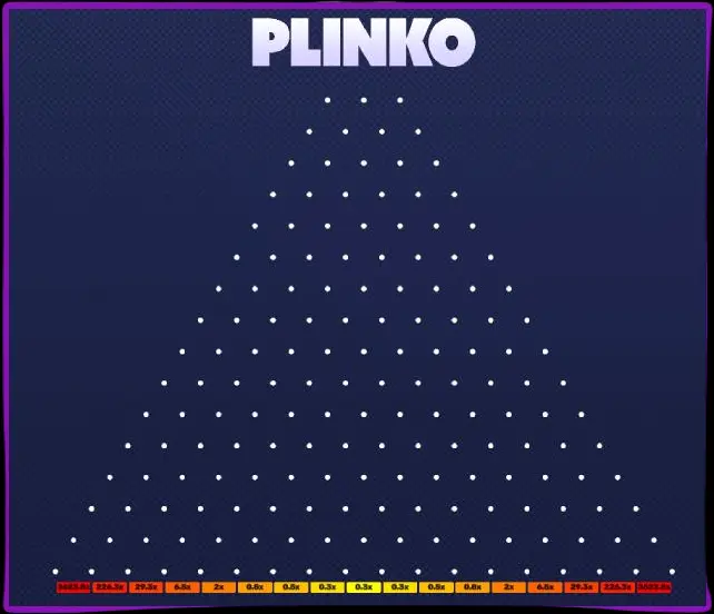 Variétés Plinko : mon avis sur les versions populaires